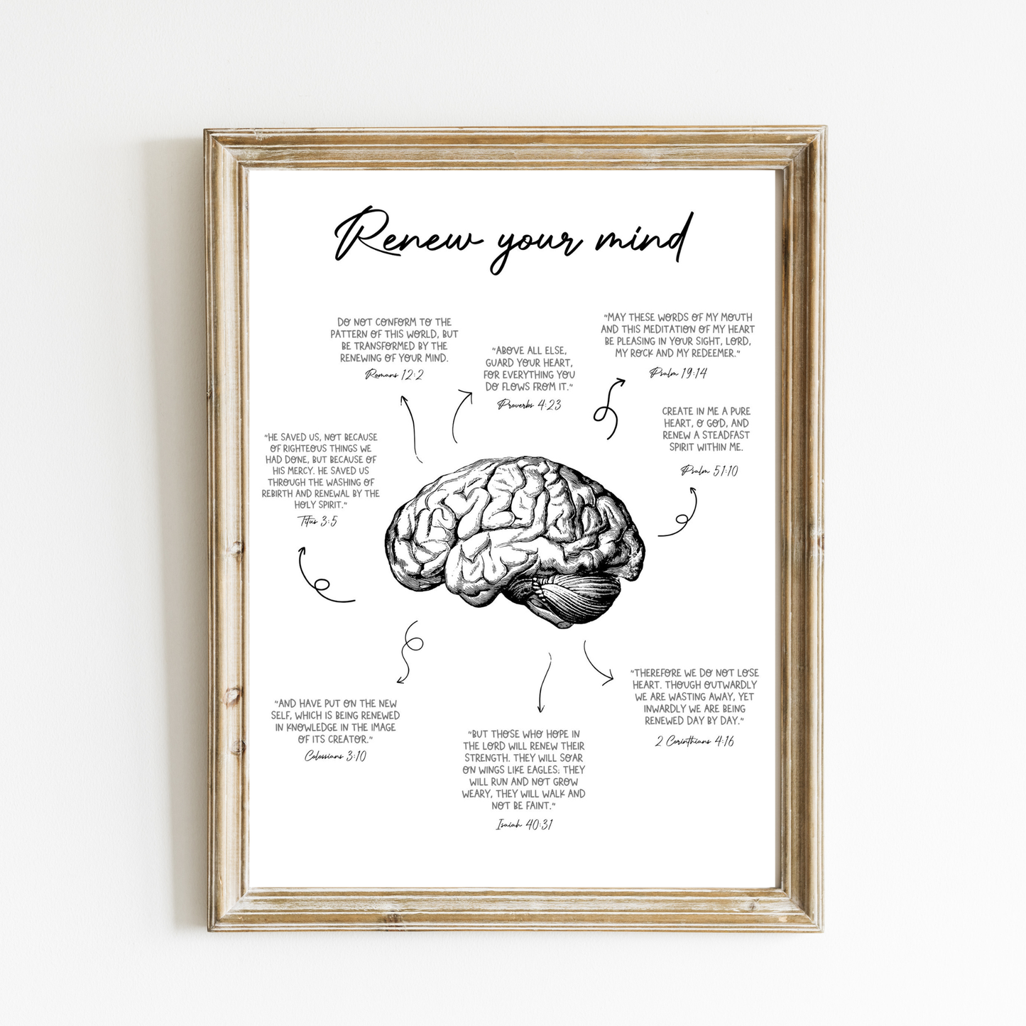 Renew Your Mind Art Print – English